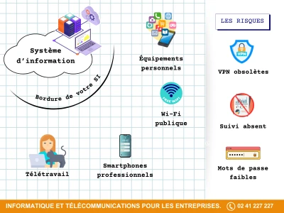 Équipements de sécurité en bordure de SI : talon d’Achille de votre entreprise ?