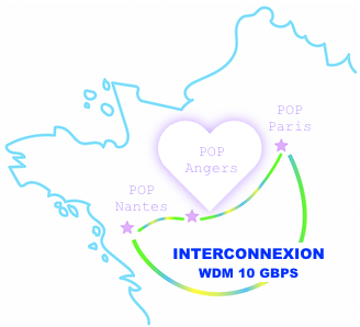 Interconnexion WDM 10 GBPS